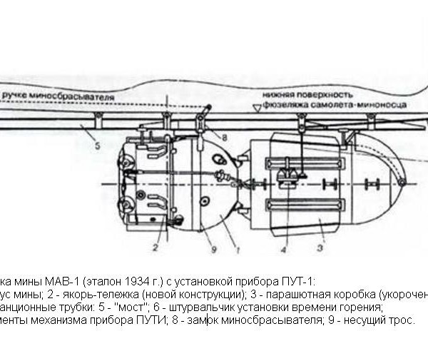 5.Мина МАВ-1 (ВОМИЗА-100) эталон 1934 г. Схема.