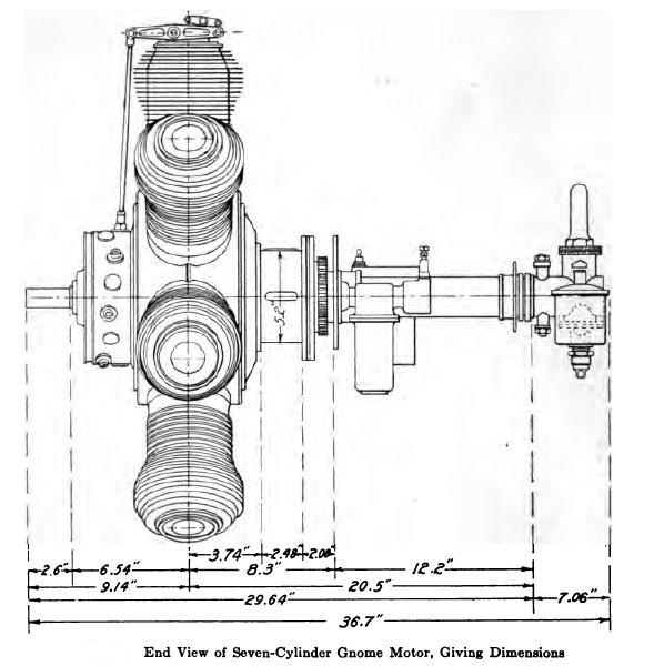 7.Двигатель Gnome 50 л.с. Схема 1.