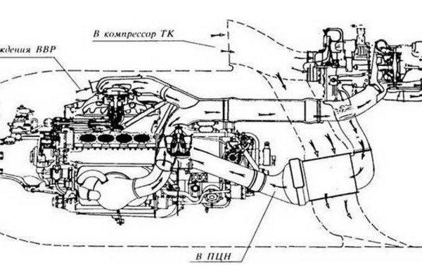 Авиационные двигатели