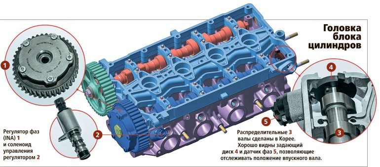 Характеристики и отзывы о двигателе ВАЗ 21179 (Лада Веста и XRAY)