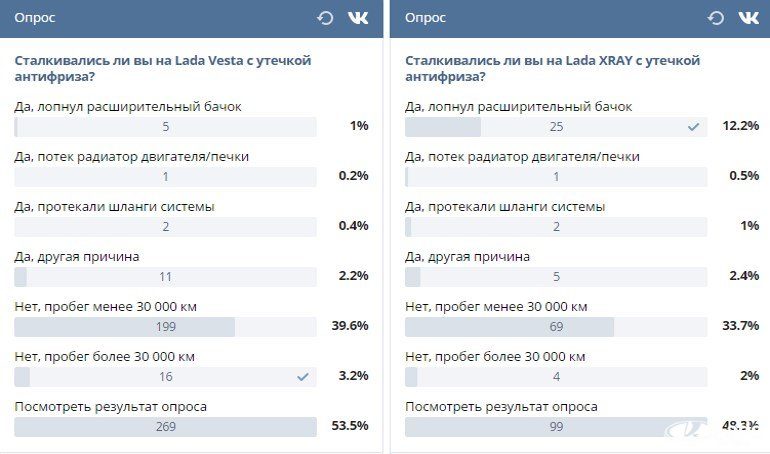 Недостатки двигателя ВАЗ 21179 выявленные на ресурсных испытаниях