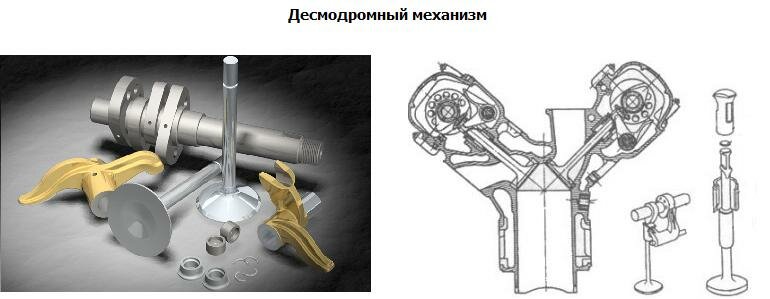 Десмодромный механизм открытия клапанов