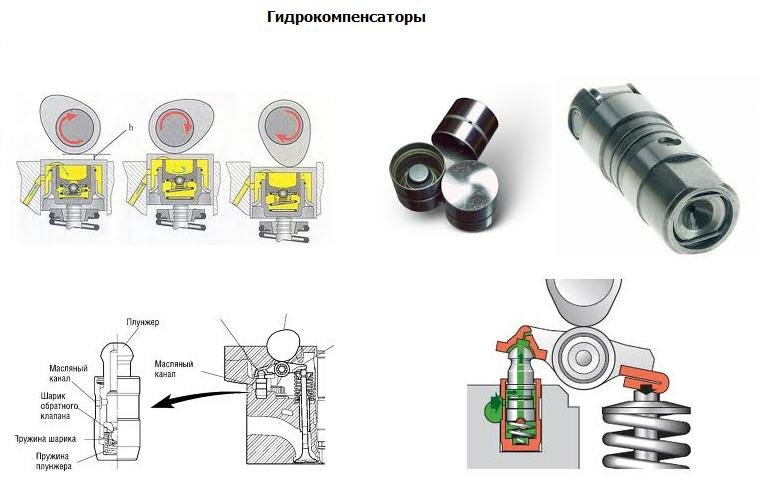 Гидро компенсаторы