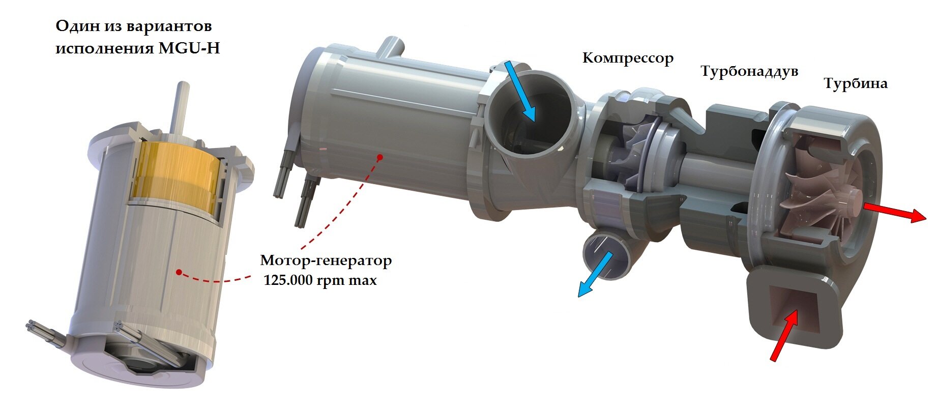 вариант исполнения MGU-H ф1 2014