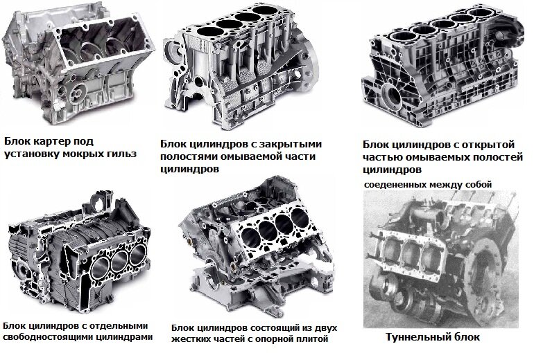 блоки двигателей