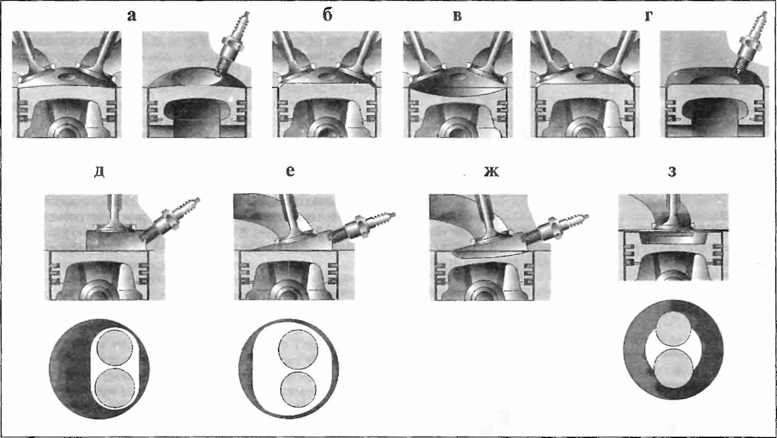Газовая камера сгорания. Типы камер сгорания ДВС. Формы камер сгорания карбюраторных двигателей. Типы камер сгорания карбюраторных двигателей. Типы камер сгорания бензиновых двигателей.