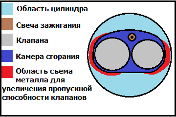 места расточки камеры сгораниЯ