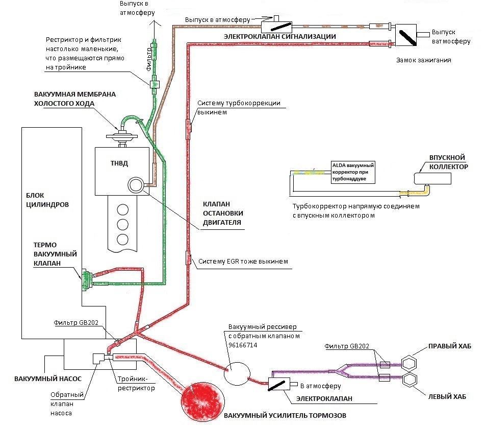 схема вакуума тнвд 601 мерседес