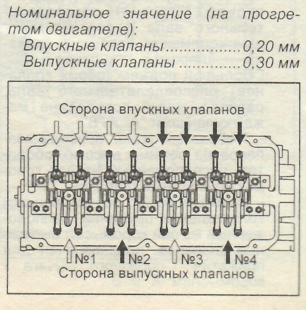 Регулировка клапанов дизель. Порядок регулировки клапанов Лансер 9 4g18 1.6. Регулировка клапанов Митсубиси Лансер 9 4g18. Лансер 9 1.6 зазоры клапанов. Порядок регулировки клапанов Митсубиси Лансер 9 4g18.