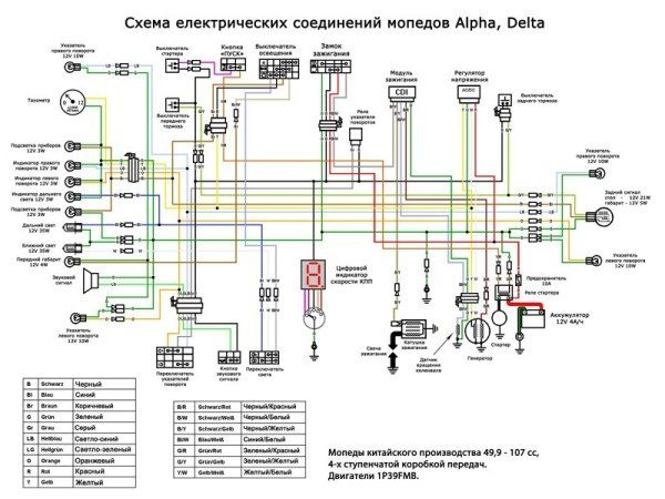 Оригинальная схема проводки мопеда Альфа с двигателями 49 и 110 куб. см