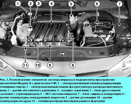 Блок Цилиндров Новый Рено Флюенс Купить