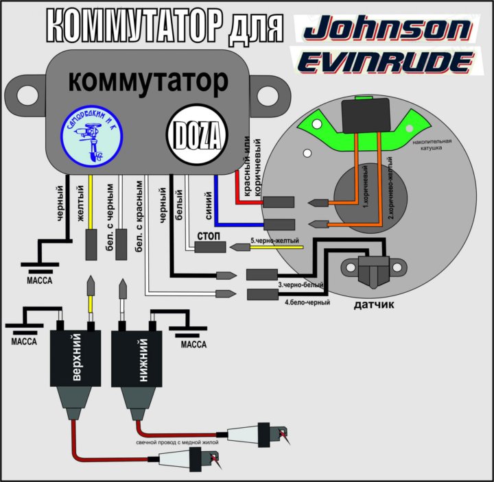 Система зажигания лодочного мотора: Система зажигания лодочного мотора ...