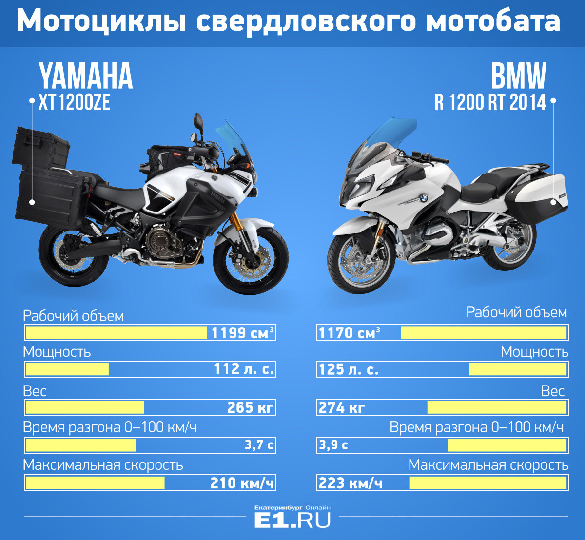 50 кубов в км. Технические характеристики мотоциклов. Характеристика мотоцикла. Технические характеристики мопеда. Параметры мотоцикла.