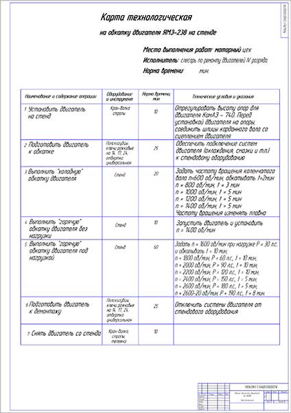 Технологическая карта на обкатку двигателя ЯМЗ-238