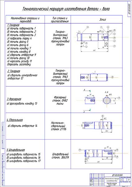 Технологический маршрут изготовления детали - вала