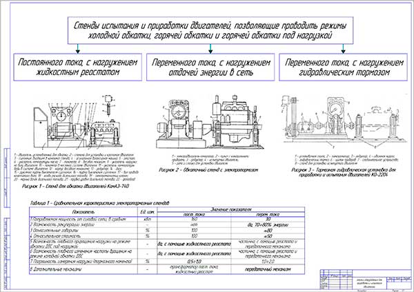 Анализ оборудования для приработки и испытания двигателей