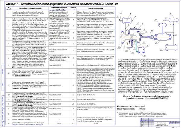 Технологическая карта приработки и испытания двигателя KOMATSU S6D155-4H