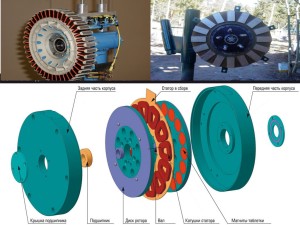 Низкооборотистый генератор на постоянных магнитах