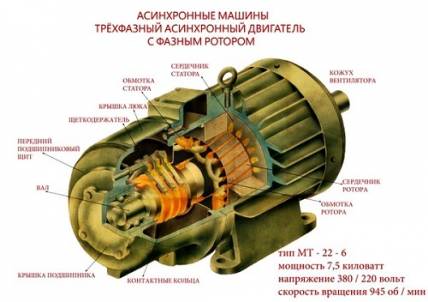 Отличие синхронного от асинхронного двигателя