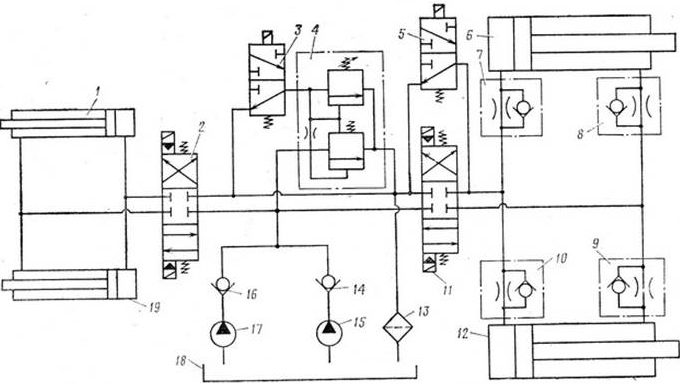 Схема гидропривода МДК-2М