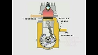 Принцип работы двухтактного двигателя / The principle of a two-stroke engine