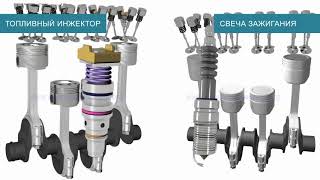 Бензиновый, или дизельный - что лучше? Сравнение двух типов двигателей.