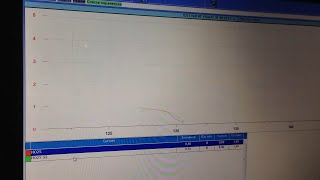 Engine Honda L15A & Oxygen Sensor Tests