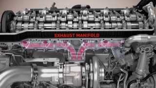 Euro 6 engine technology - 3D Animation - GB - Renault Trucks