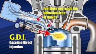 Why do Gasoline Direct Injection GDI engines ESPECIALLY need regular Run-Rite Fuel System Cleaning?