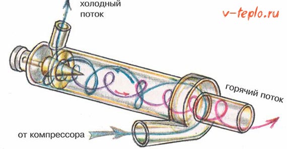 принцип работы