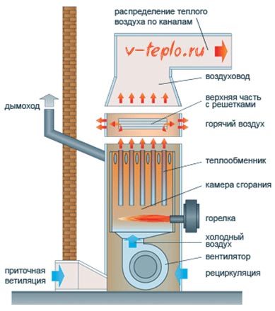 гаситель вихрей