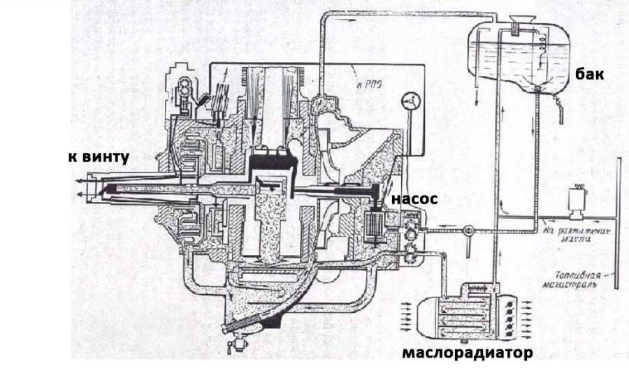 Ан 2 мощность двигателя