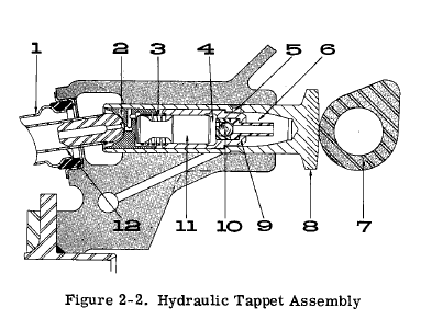 hydro-lifter