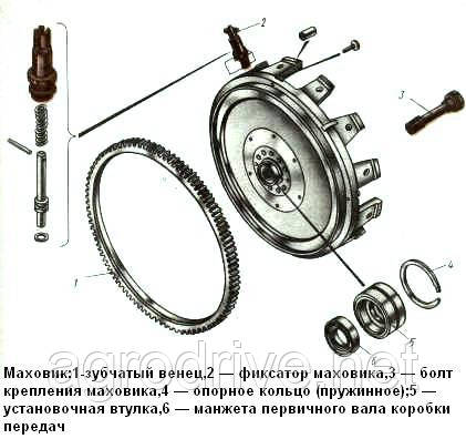 Ремонтные размеры двс камаз