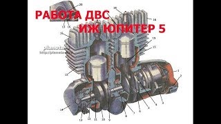 сборка двигателя мотоцикла ИЖ Юпитер 5 вторая серия