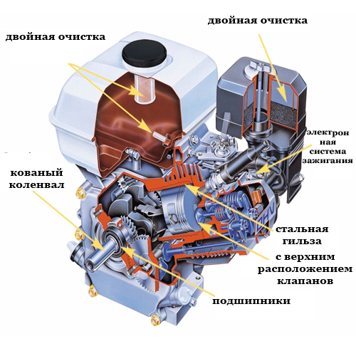 двигатель honda gx200 устройство