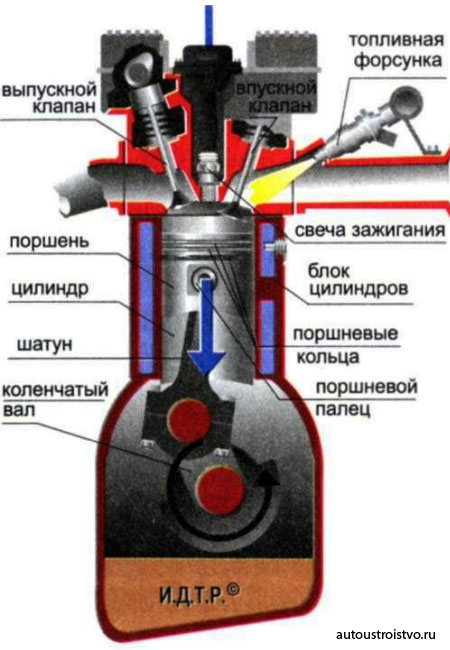 4 такта двс