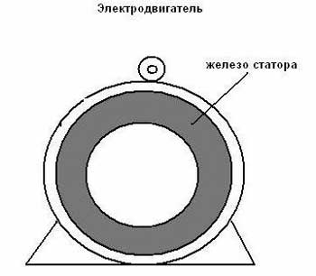 Как узнать обороты электродвигателя