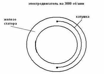 Как узнать обороты электродвигателя