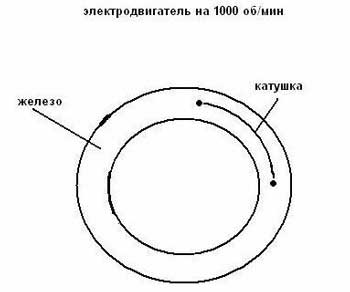 Как узнать обороты электродвигателя