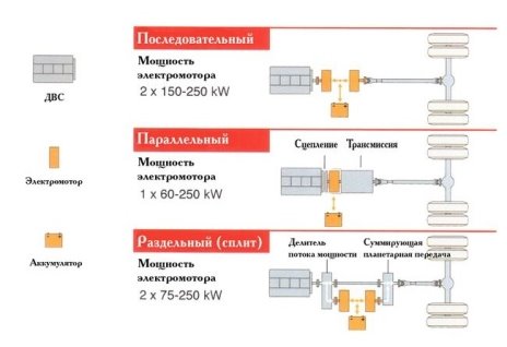 типы гибридных автомобилей