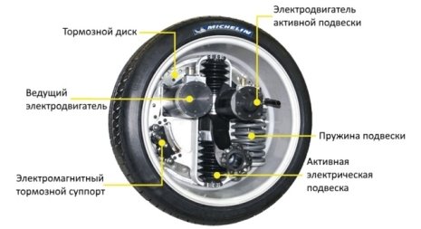 мотор-колесо