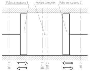 Двигатели свободнопоршневые