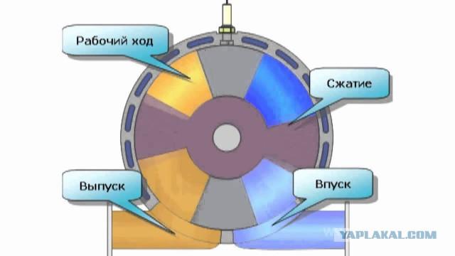 Роторные двигатели внутреннего сгорания