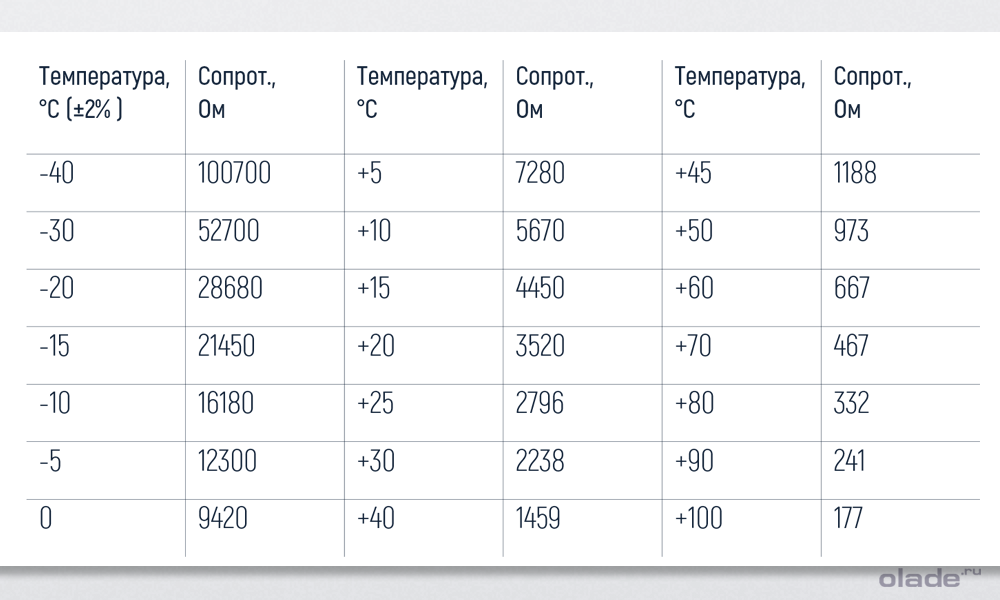 Как проверить датчик температуры охлаждающей жидкости на Ладе Веста (фото 4)