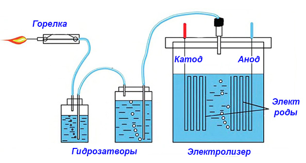 Схема электролиза воды