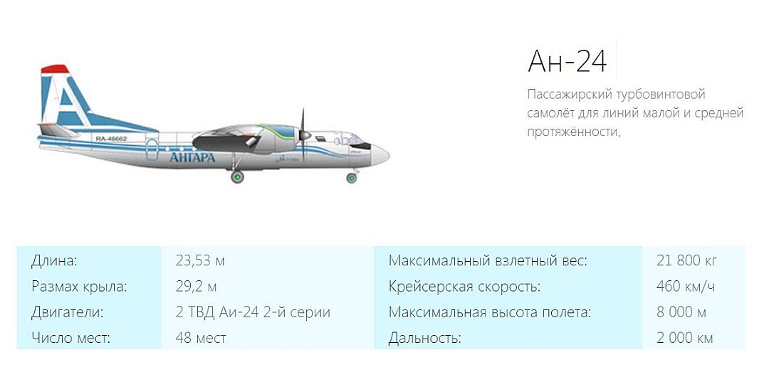 Дальность полета легкомоторного самолета. Самолет АН 24 технические характеристики. АН-24 характеристики самолета. АН-24 пассажирский самолёт характеристики. Летно-технические характеристики АН-24.
