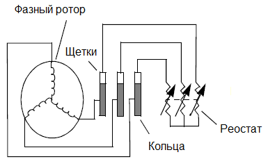 Короткозамкнутый и фазный ротор