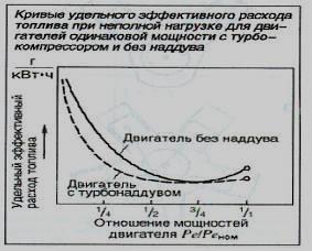 Расход топлива двс