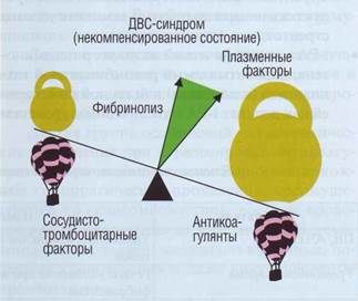 Двс патогенез